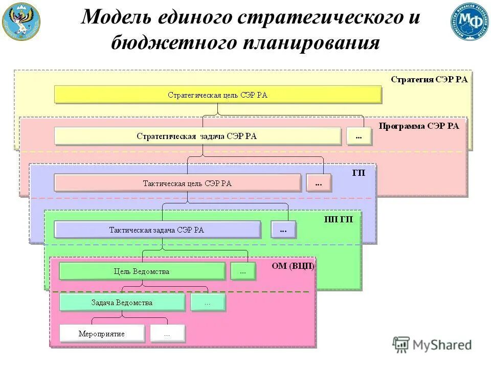 программы республики алтай. схема реализации госпрограммы. сайт министерства финансов республики алтай. экономические отрасли республики алтай. программы республики алтай.