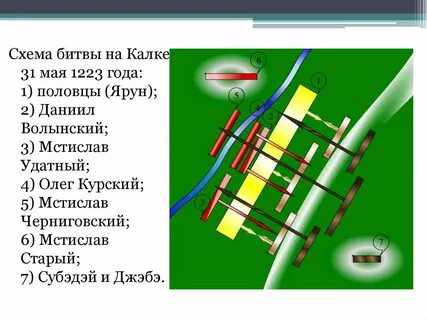 Битва на реке калке 6 класс