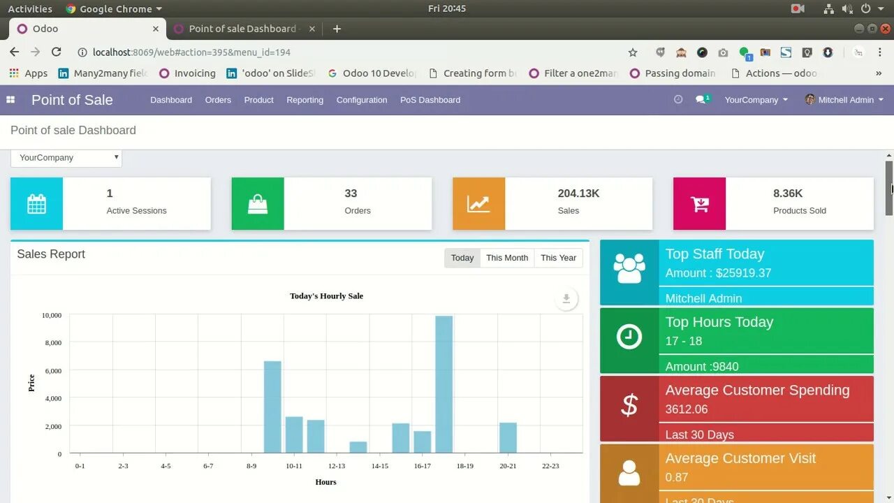 Live dashboard