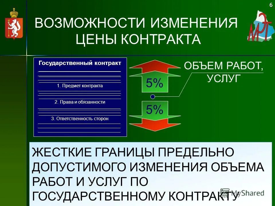 Государственный контракт по питанию. Присуждение контракта это. Игк казначейское сопровождение. Нпо спо впо что это. Исполнение государственного контракта.