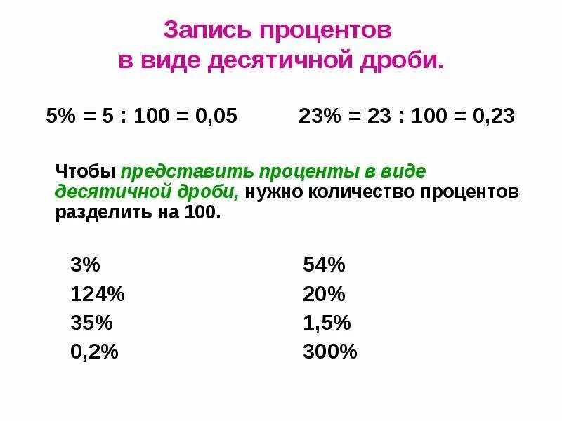 Проценты в виде десятичной дроби. Проценты в число. Представить проценты в виде десятичной дроби. Десятичная запись дробей.