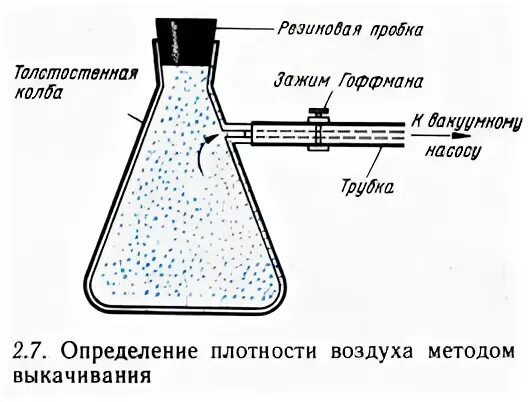 Метод определения плотности жидкости. Метод определения плотности жидкости