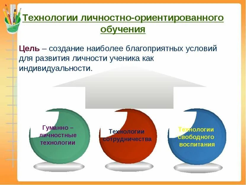 Реализация личностно ориентированной технологии. Технологии личностно-ориентированного обучения. цель обучения в личностно-ориентированном. цель технологии личностно-ориентированного обучения. технологии личностно-ориентированного подхода в образовании.