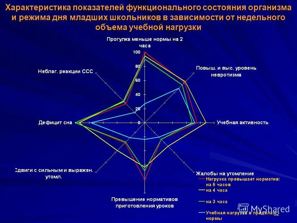 функциональное состояние человека. функциональное состояние систем организма. отчет о функциональном состоянии организма. показатели функционального состояния организма. проведение оценки функционального состояния организма.