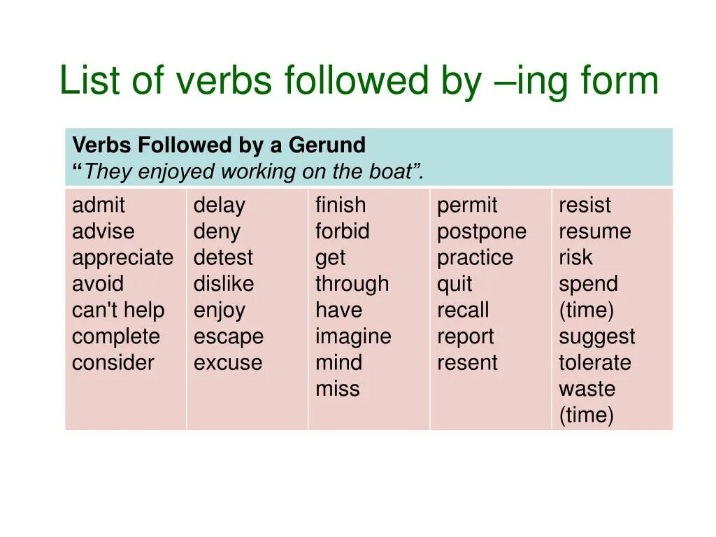 Verb ing form. Verbs followed by Infinitive and ing form. Suggest инфинитив и герундий. Глаголы с ing и to Infinitive. Talks ing