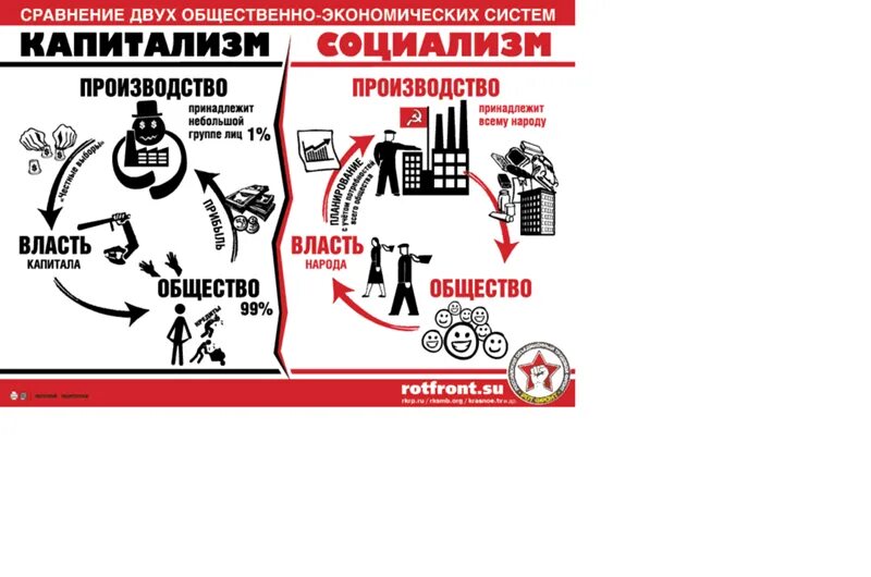 Компрадорская буржуазия что это значит простыми. Компрадорский капитализм. компрадорский это. буржуазия плакат.