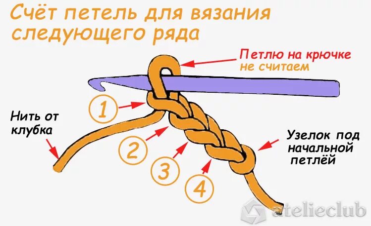 Как сделать 3 связанные