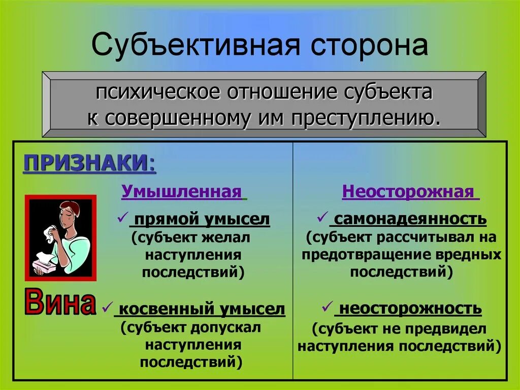 Субъективная сторона. Субъективная сторона в уголовном праве.