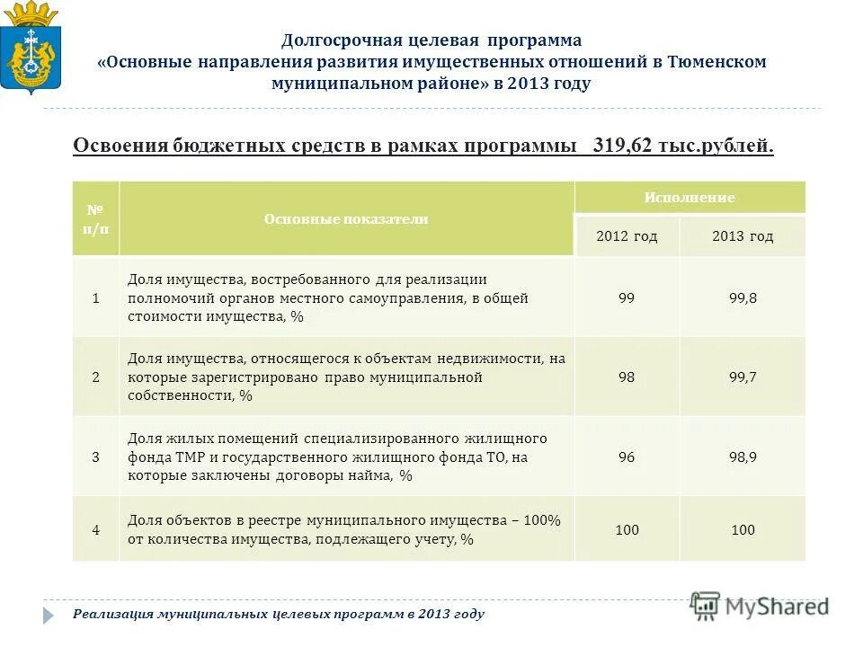 Целевая программа фоп. Целевая программа фоп