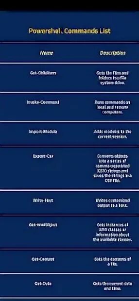 Command list c. Command list c