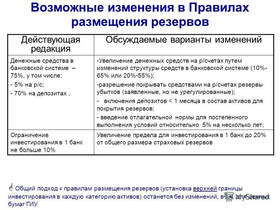 Снижение нормы обязательных резервов цб. Изменение нормы банковских резервов. Норма обязательных банковских резервов. Увеличение нормы обязательных резервов. Нормативы обязательных резервов цб рф.