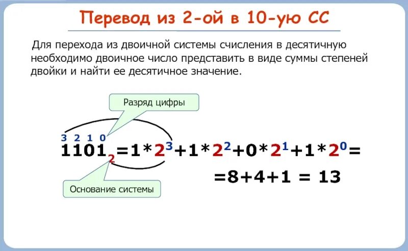 В 8 случаях из 10. Как переводить из 10 в 2 систему счисления. Как перевести из 2 системы в 10 систему счисления. Как переводить с 10 в 2 систему счисления. Как перевести 16 в 10 систему счисления.