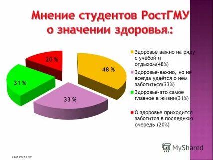 Ростгму бюджет