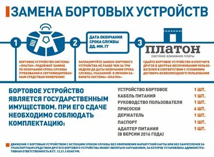 Бортовое устройство платон