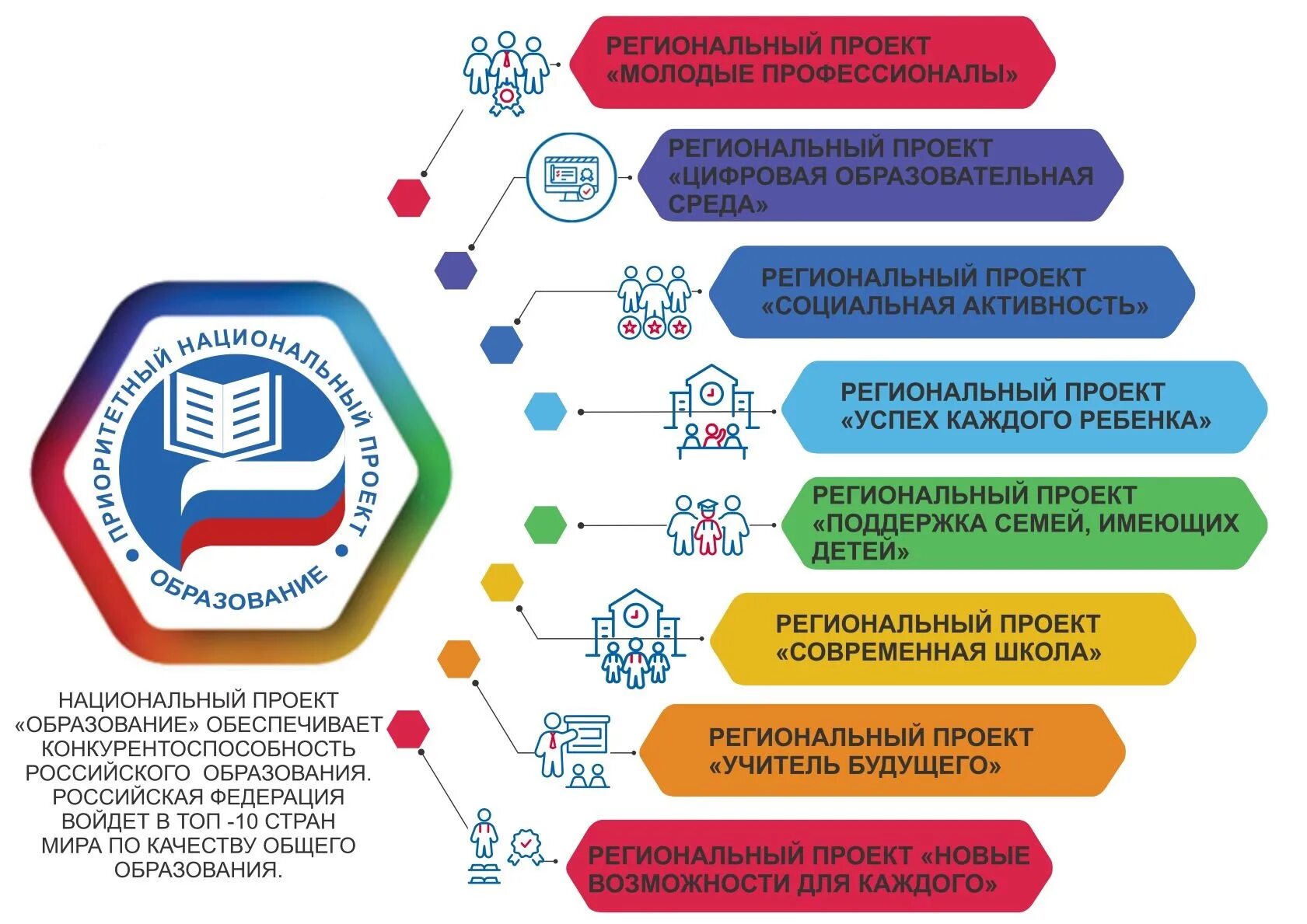 Госпрограмма путевка для каждого. Национальный проект образование. Реализация национального проекта образование. Национальные проекты России образование. Национальные образовательные проекты.