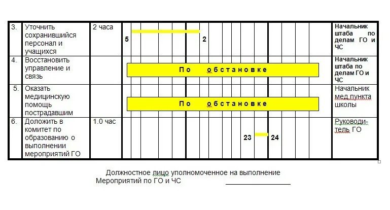 План чс школы. План основных мероприятий по гражданской обороне. Календарный план основных мероприятий при угрозе и возникновении ЧС. Календарный план основных мероприятий по го. План ЧС календарный план.