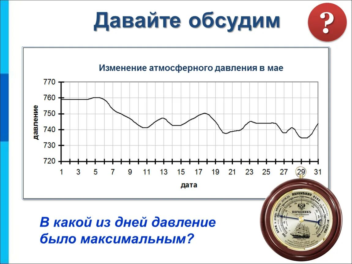 Зачем нужна Графика. Зачем нужны диаграммы. Зачем нужны графики и диаграммы. Изменения давления за день.