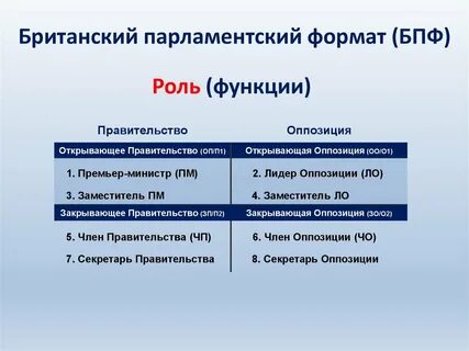Формат правила