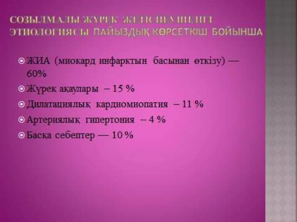 Жүрек жетіспеушілігі. Инфаркт миокарда плакат. Жүрек жылуы презентация. Жүрек жетіспеушілігі. Жүрек жетіспеушілігі.