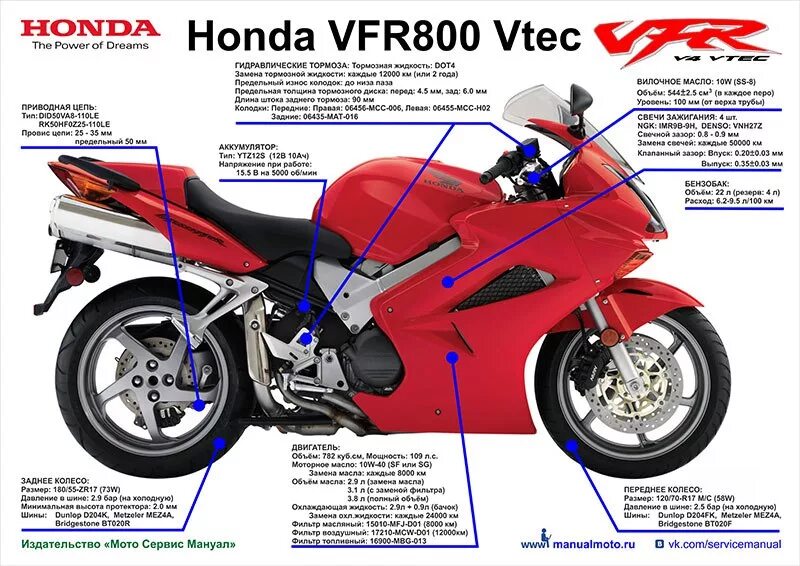 Honda VFR 800 VTEC. Габариты мотоцикла Honda VFR 800. Габариты Honda VFR 800 5 поколение. VFR 800 VTEC размер заднего колеса-g46. Из чего состоит мотоцикл