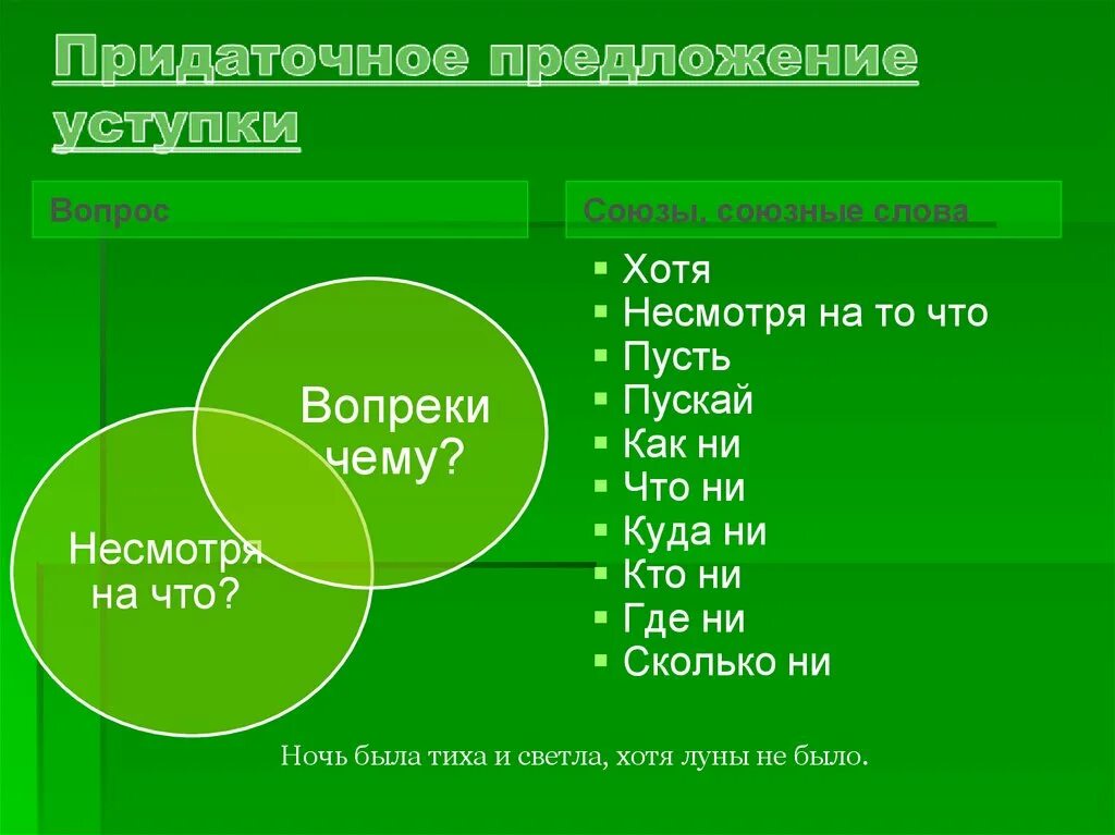 Самостоятельно подберите уступительный союз. Сложноподчиненное предложение с придаточным уступки. Придаточные уступки примеры. Придаточные уступки Союзы. Сложноподчиненное предложение уступки примеры.