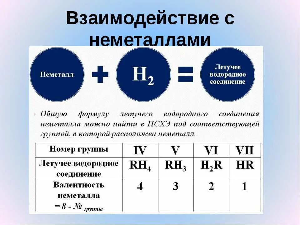 Общая формула водородных соединений. Формула летучего водородного соединения. летучие водородные соед. летучее водородное соеед. летучее водородное соединение водорода.