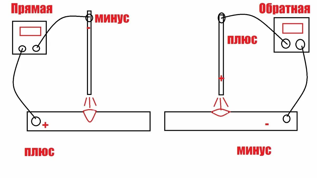 На каких аккумуляторах обратная полярность. Подключение электродов к сварочному инвертору полярность. прямая и обратная полярность при сварке инвертором схема. полярность сварки электродом. полярность при сварке электродом.