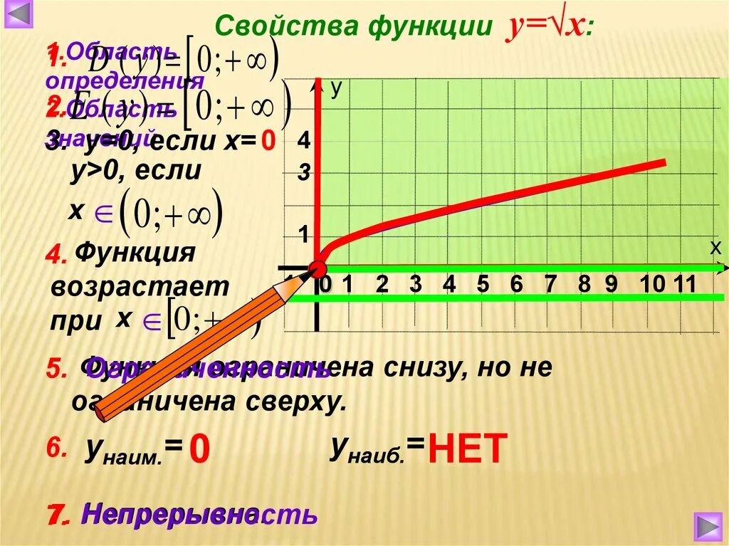 Свойства функции квадратного корня. Функция y=кореньx и ее график и свойства. Функция корня график и свойства. Функция корень из х. U function