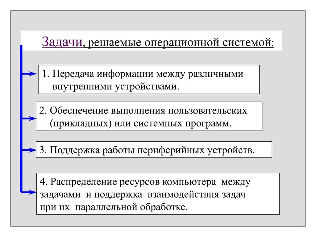 Задачи которые решает Операционная система. Задачи ОС. Какие задачи решает ОС.