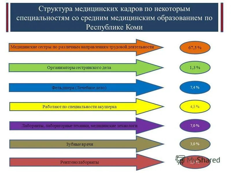 Структура медицинских формирований. Структура медицинских формирований. Структура медицинских формирований. Структурное подразделение медицинской организации. Структура дополнительного профессионального образования.