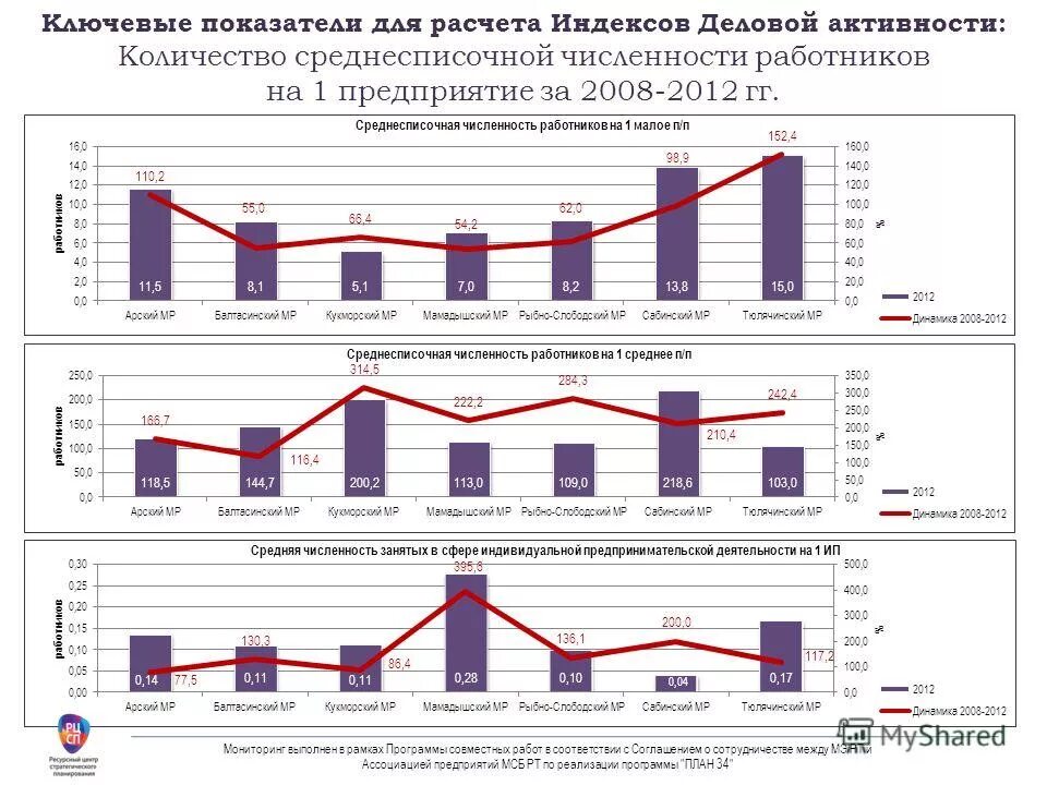 Численность работников оао ржд 2021. Текучесть кадров оао ржд. Численность работников ржд. Корпоративная пенсия ржд. Численность сотрудников ржд по годам.