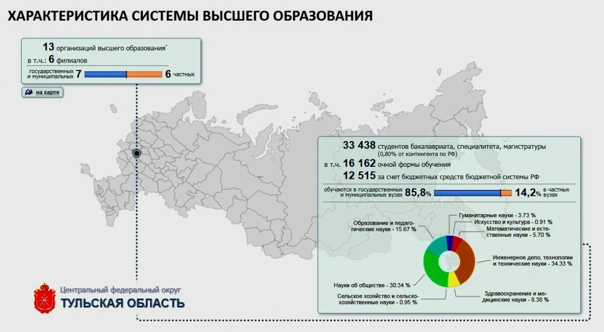 Мониторинг высшей школы. Мониторинг эффективности деятельности вузов 2025. количество порталов образования в россии. показатель доступность высшего образования в россии по регионам 2025. результаты мониторинга министерства науки и образования россии 2025.