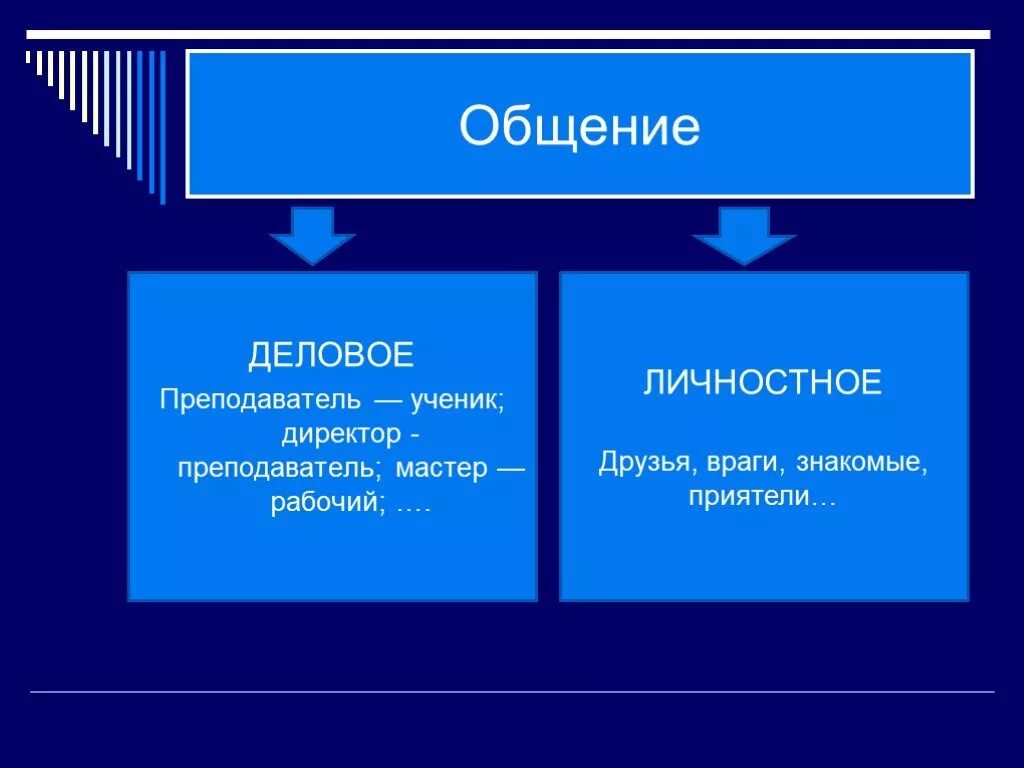 Чем отличаются личные отношения. Личное и деловое общение. Сходство и различие деловых и личных отношений. Личное общение примеры. Различия делового и личностного общения.