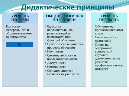 Анализ дидактического средства