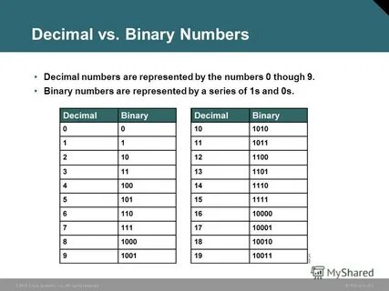 The numbers are represented