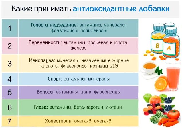 Антиоксиданты это что такое простыми словами. Оксиданты что это такое простыми. Антиоксидантные вещества. Антиоксиданты. Свободные радикалы в организме.