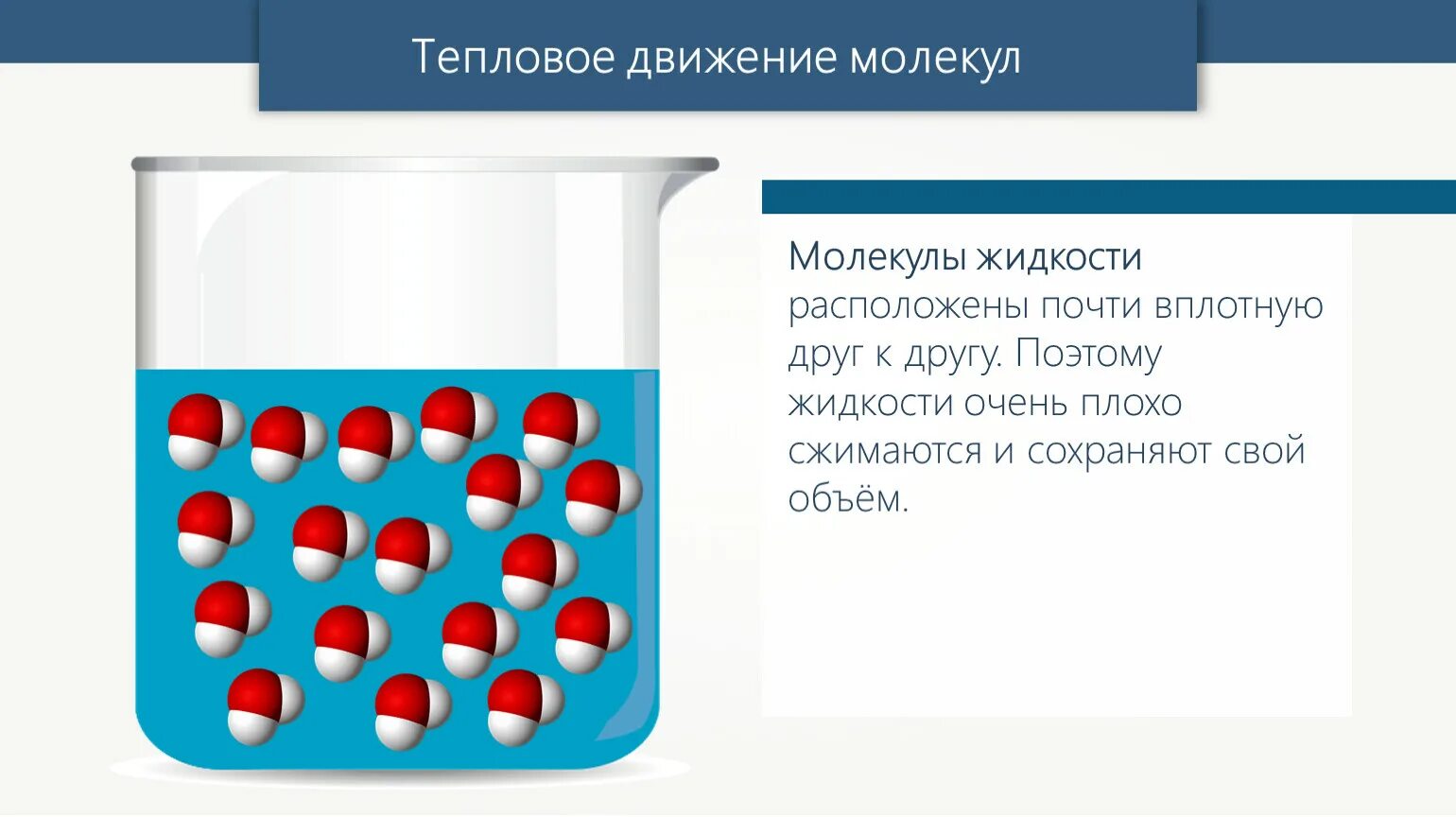 Тепловое движение молекул. Движение молекул жидкости. Тепловое движение молекул в твердом теле. Тепловое движение частиц жидкости.