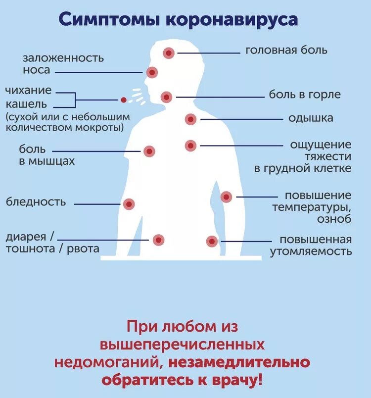 Заложенность носа и температура 37. Признаки коронавируса. Симптомы коронавируса у взрослого человека без температуры. Симптомы коронавируса у взрослого человека. Симптомы коронавируса у человека.