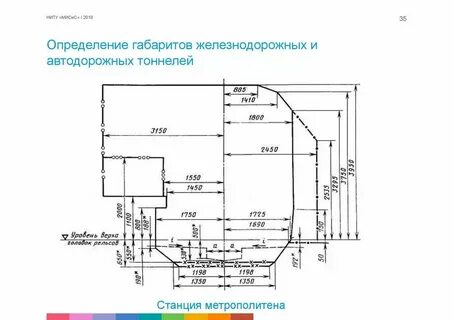 Определить размер железная дорога