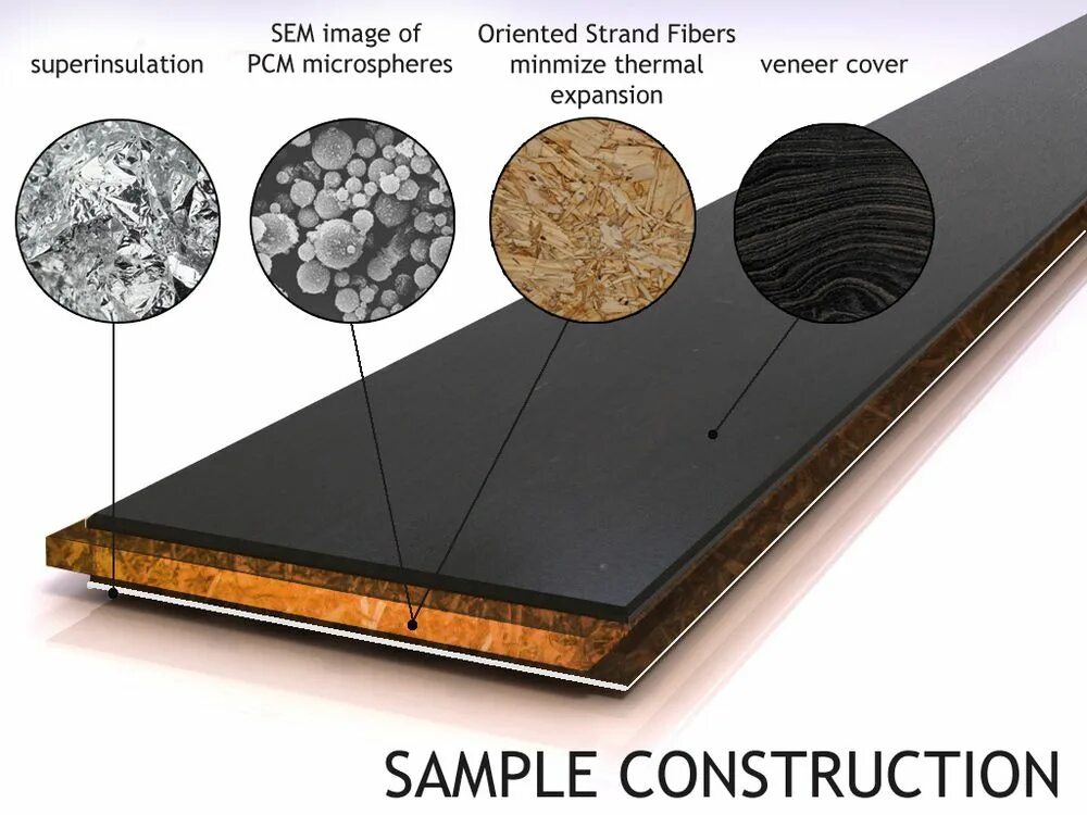 Material change. Material change
