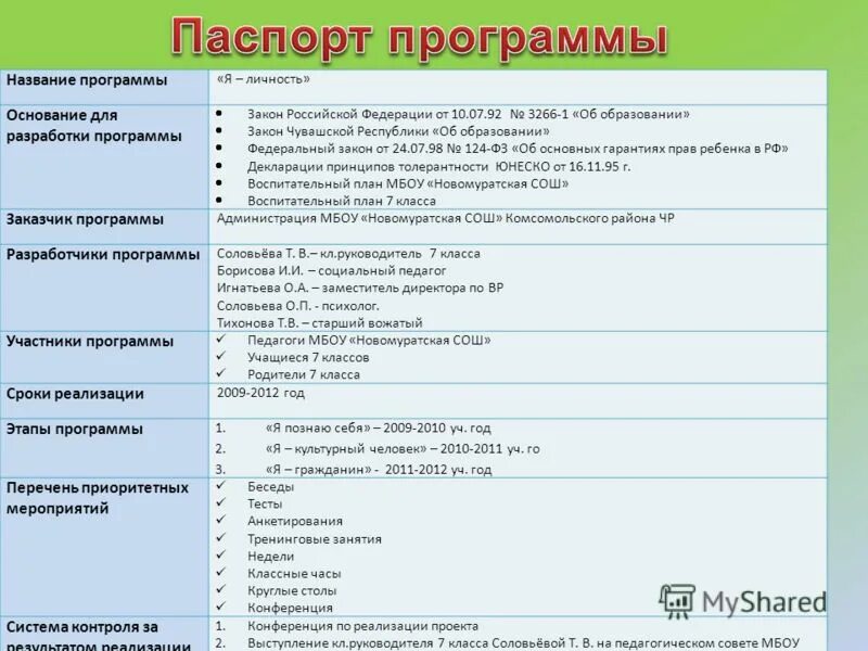 Название программы по истории. Умк по истории. Название программы по истории. 1. Название программы по истории.