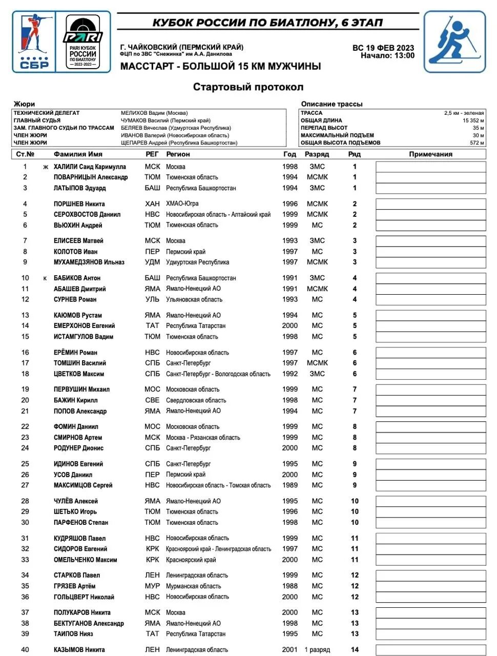 Биатлон Чайковский 2023. Стартовый протокол по биатлону РФ Масстарт. Биатлон сегодня Результаты женщины спринт Россия таблица. Протокол соревнований по биатлону шаблон.