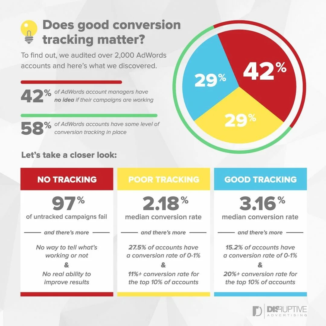 Tracking rate. Инфографика конверсия. conversion rate.