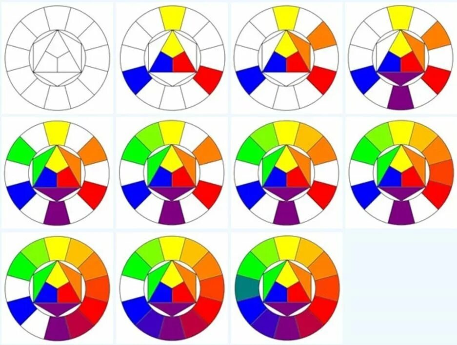 Порядки цветные. Круг Иоханнеса Иттена. Иоханнес Иттен цветовой круг. Цветоведение цветовой круг Иттена. Цветовой круг Иттена первичные цвета.