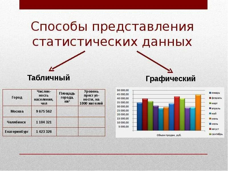 Способы представления статистических данных