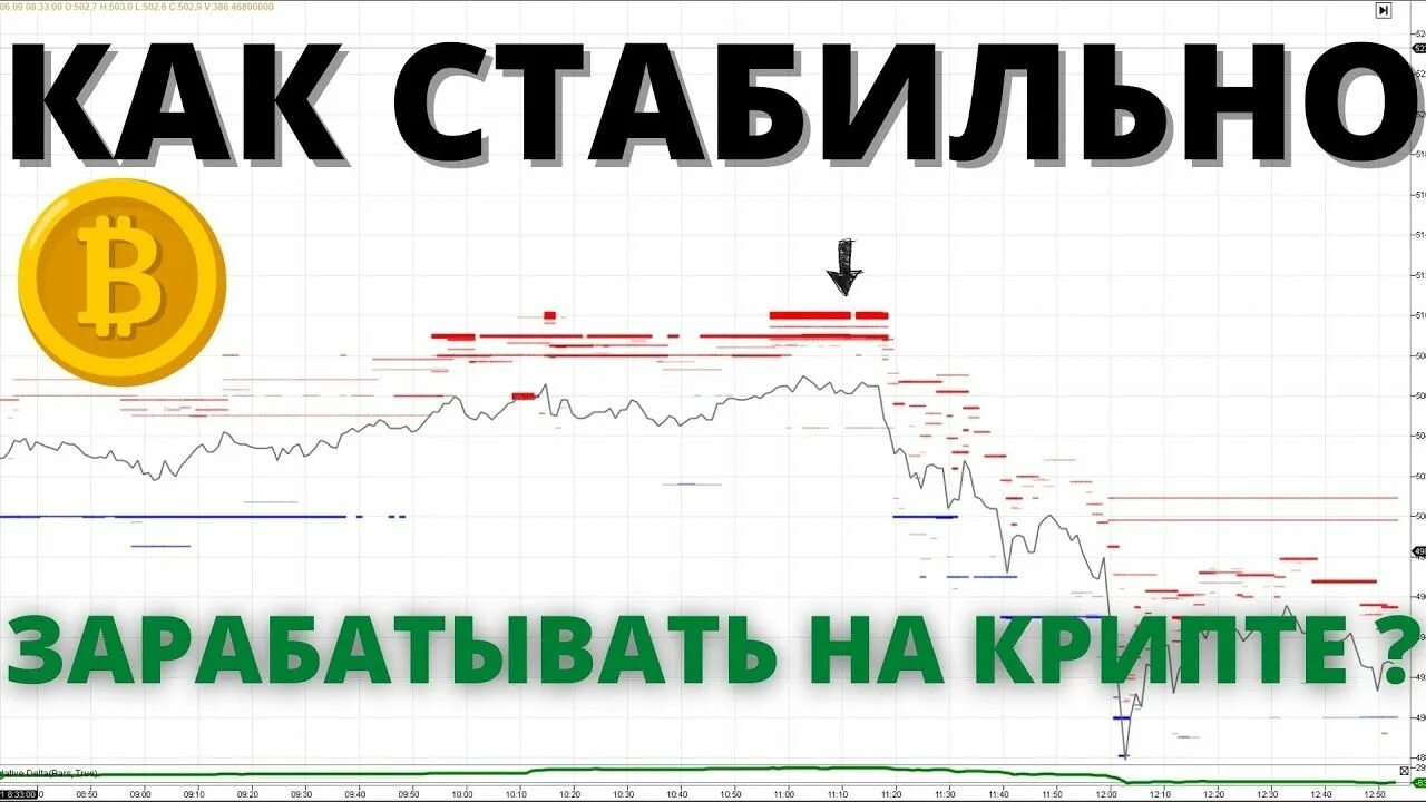 Как быстро заработать на крипте. Скальпинг на бирже бинанс. заработок на крипте. как зарабатывать на крипте. доход в крипте.