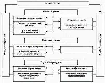 Полного эффективного их использования