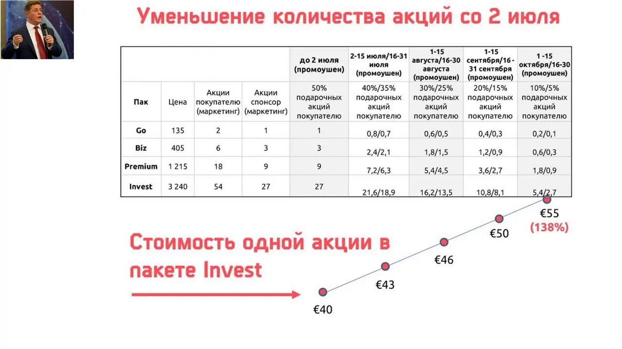 Gem4me отзывы. Акции gem4me на бирже. Пакеты gem4me. Компания gem4me акции. Акции gem4me дивиденды.