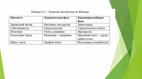 Категория учебного заведения