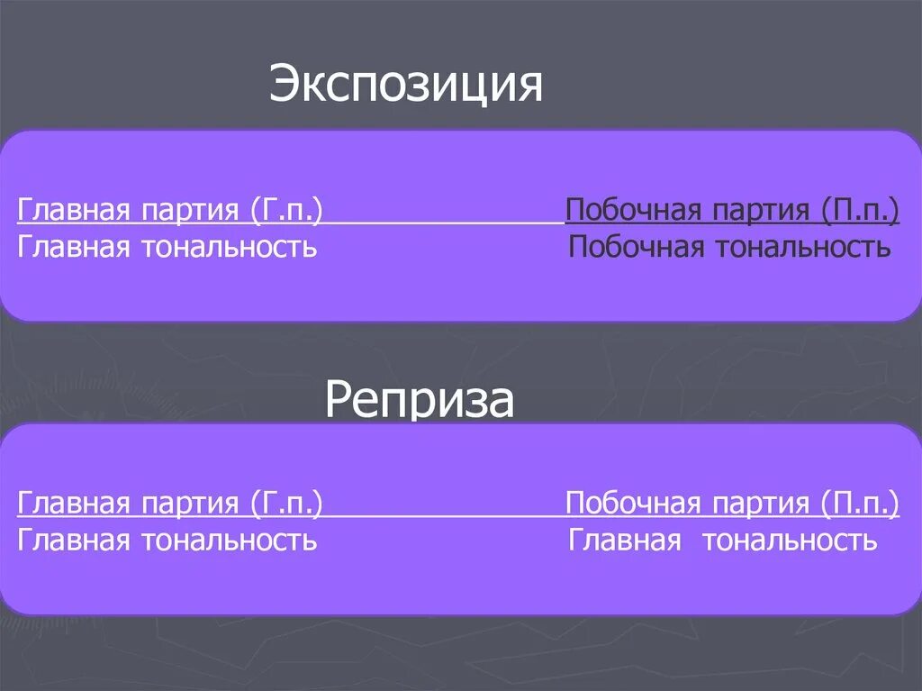 Как называются разделы сонатной формы. Тональность побочной партии. Главная партия побочная партия. Сонатная форма. Экспозиция в сонатной форме.